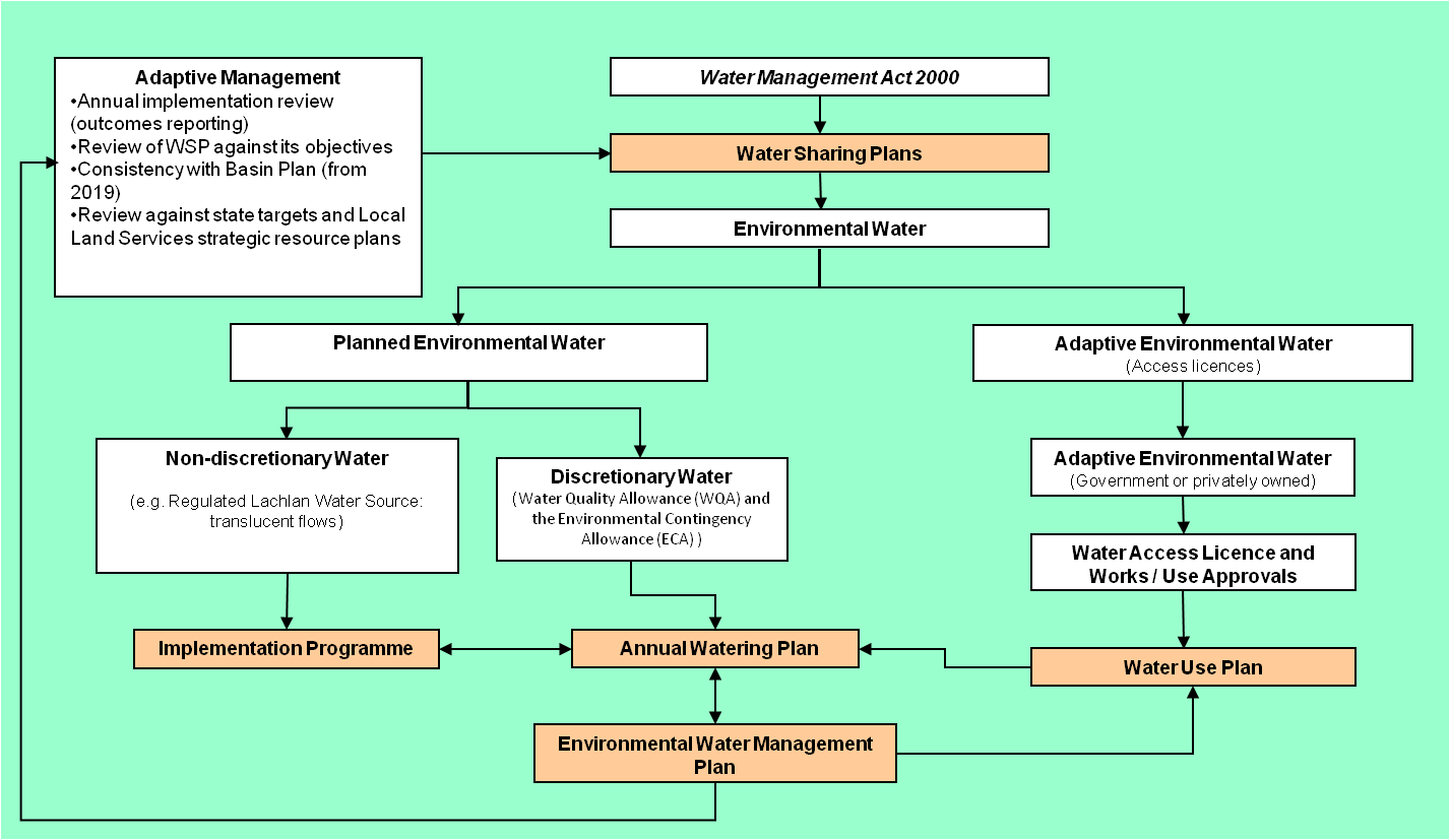 Implementation_flow_chart_LRWG